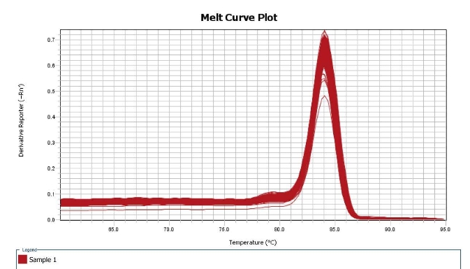 固德生物| 荧光定量PCR(qPCR)科研技术服务 