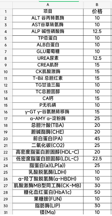 动物生化检测服务